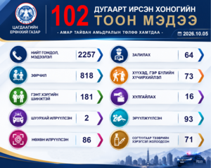 Хоногийн нөхцөл байдлын тоон мэдээ